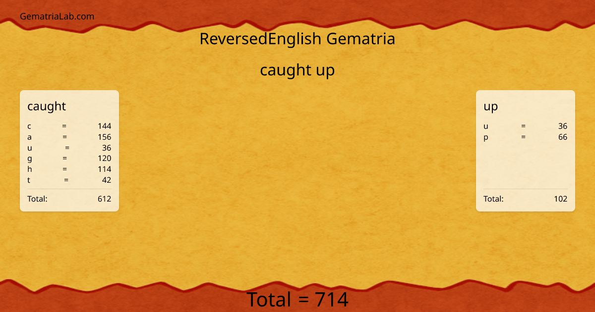 caught up in reversedEnglish Gematria